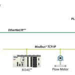 NEW ProSoft PLX31-EIP-MBTCP Ethernet/IP to Modbus TCP Gateway Module